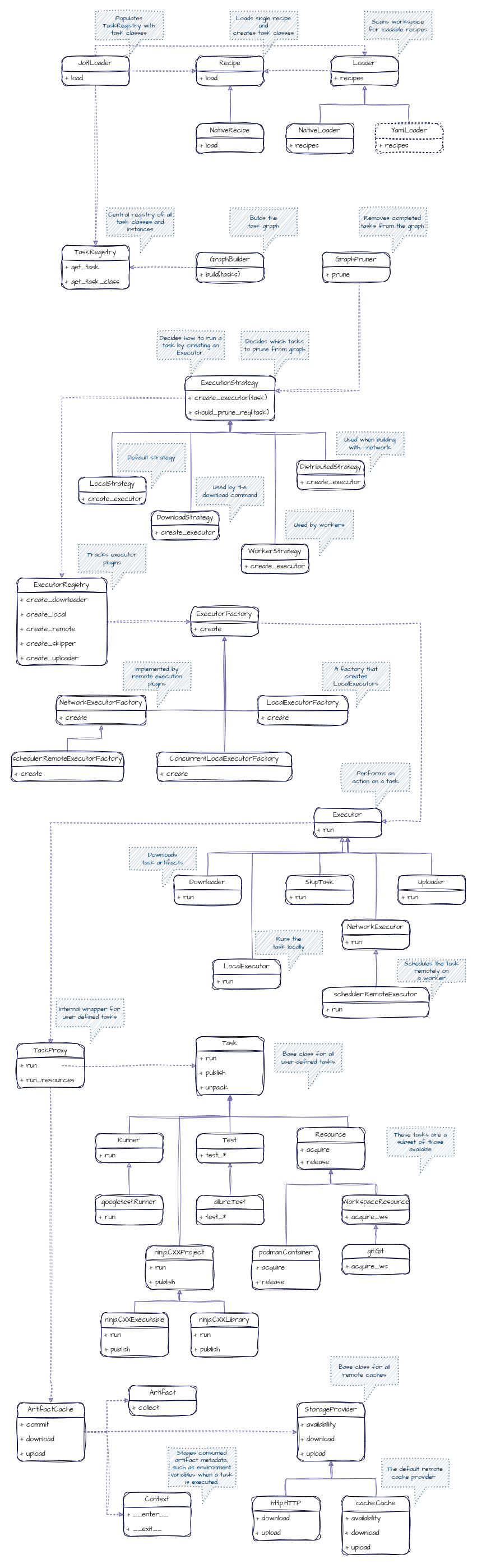 _images/internal_classes.png